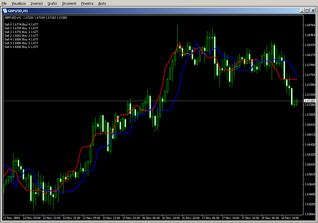 ForexOFFTrend4(2).mq4