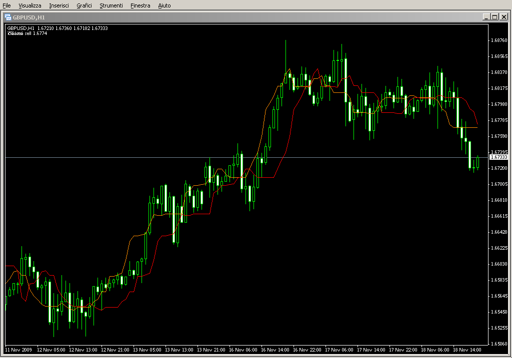 ForexOFFTrend_v1.01.mq4