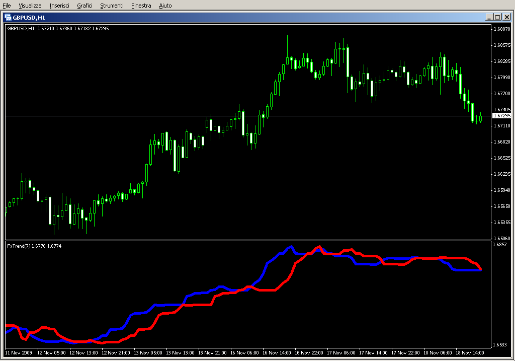 ForexTrend.mq4