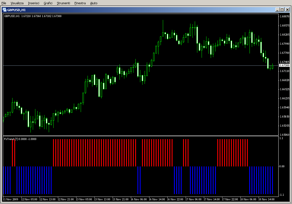 ForexTrend_Histo.mq4