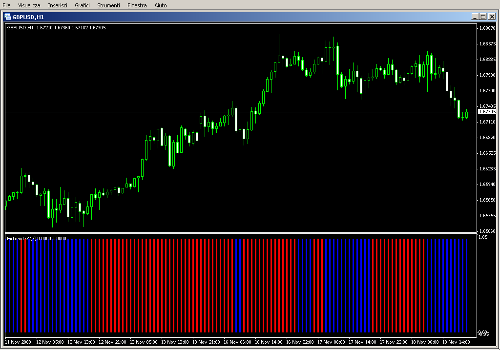 ForexTrend_v2.mq4