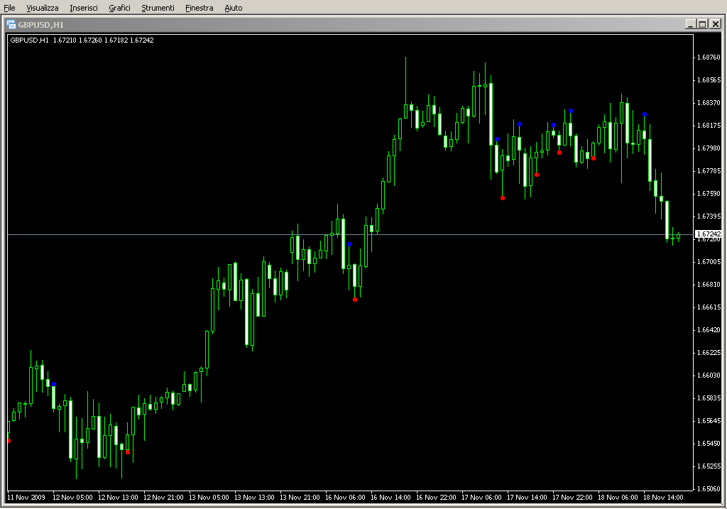 Forex_Alert_System.mq4