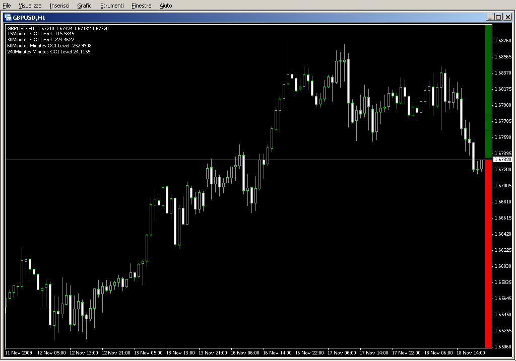 Forex_Freeway.mq4