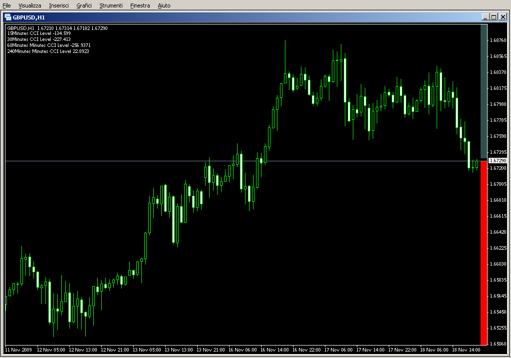 Forex_Freeway_2.mq4