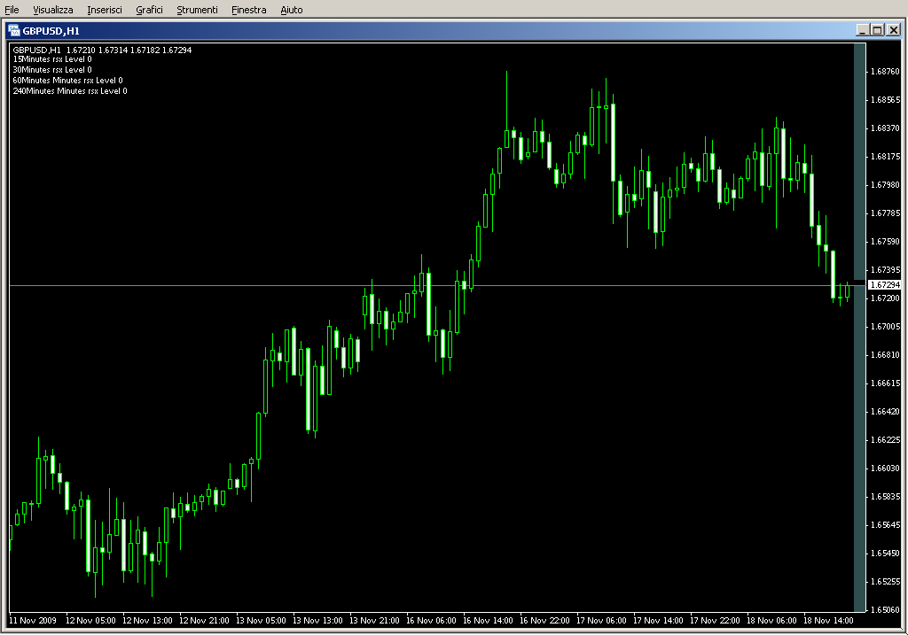 Forex_Freeway_2_RSX.mq4