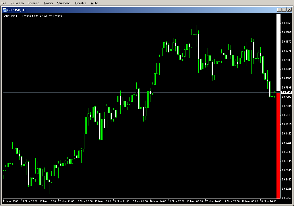 Forex_Freeway_2colormod.mq4