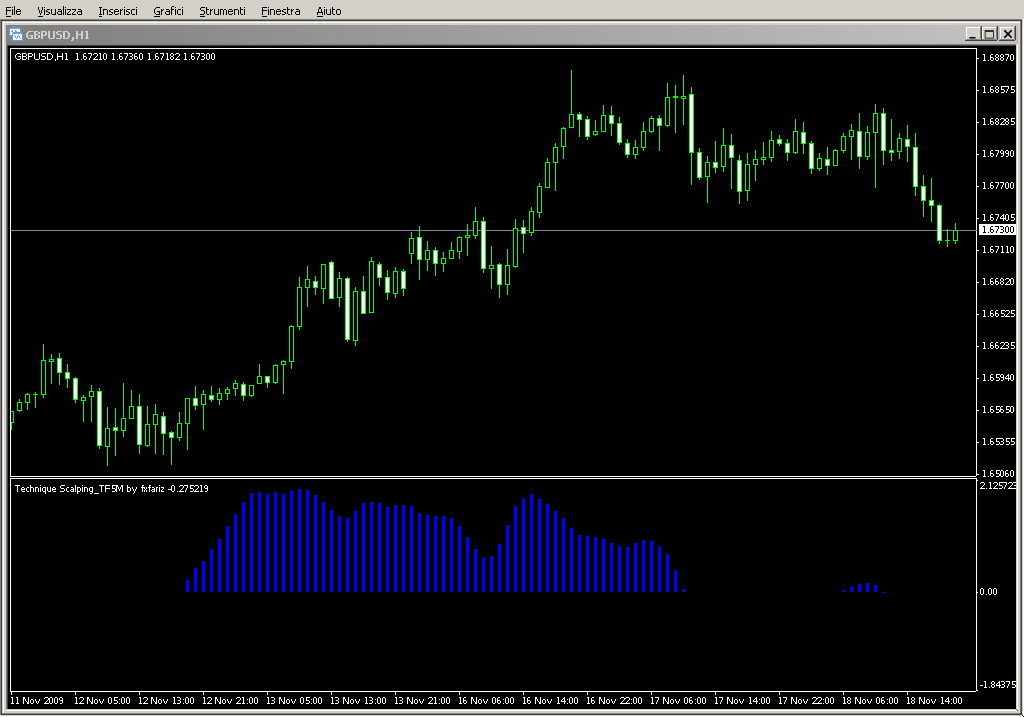 Forex_Trend_fxfariz.mq4