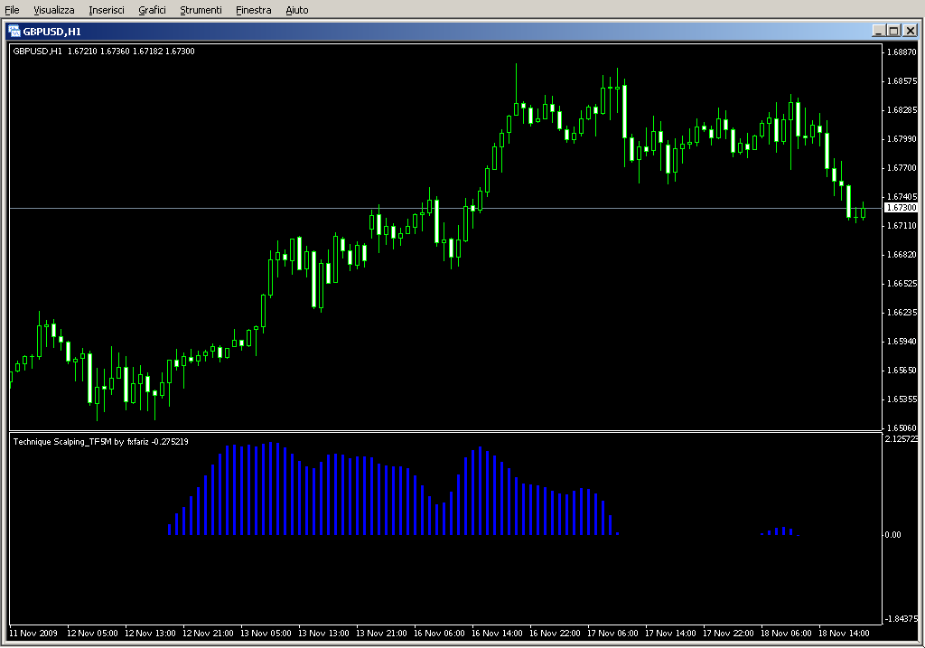 Forex_Trend_fxfariz_002.mq4