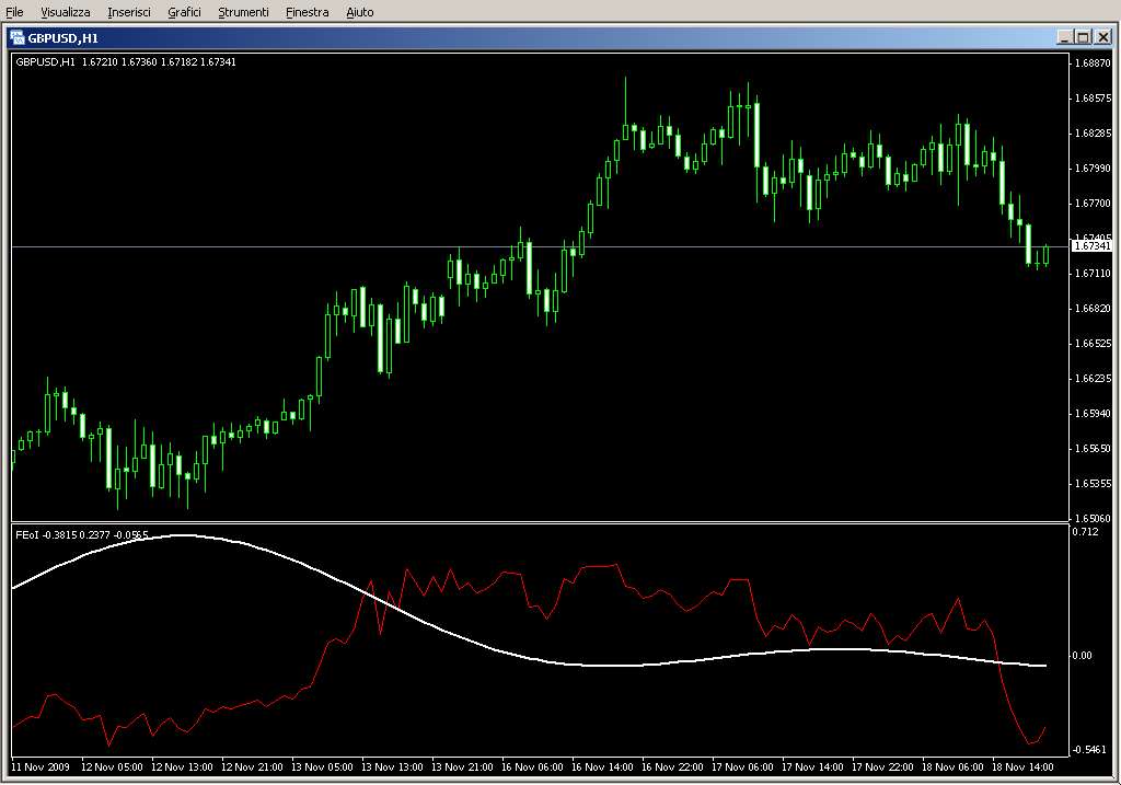 Fourier_Extrapolation_of_Indicator.mq4