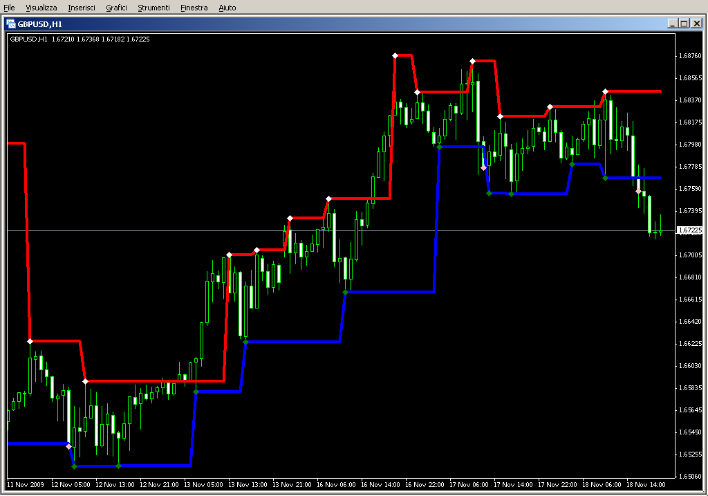 FractalLevels.mq4