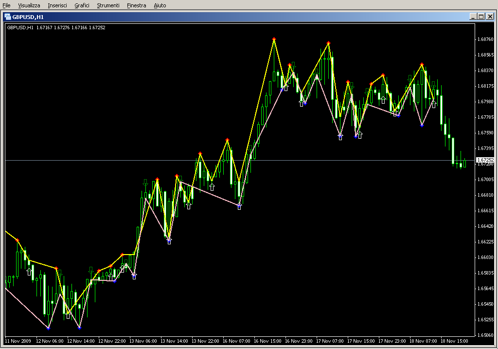 Fractals+Signal+diapazon.mq4