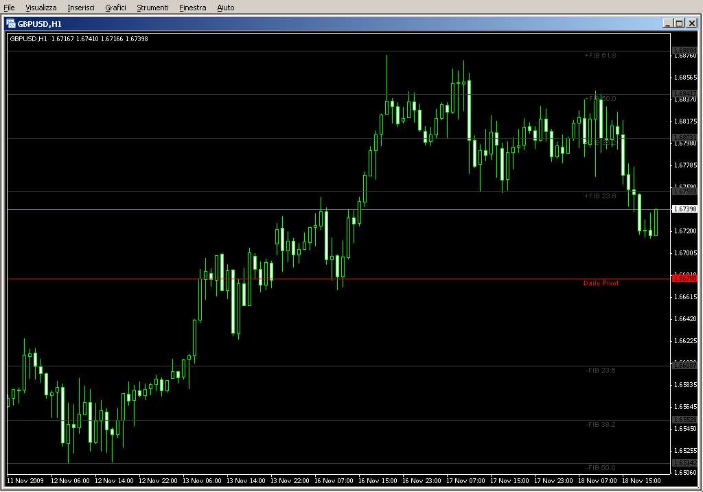 FullFiboPiv_Weekly_DK.mq4