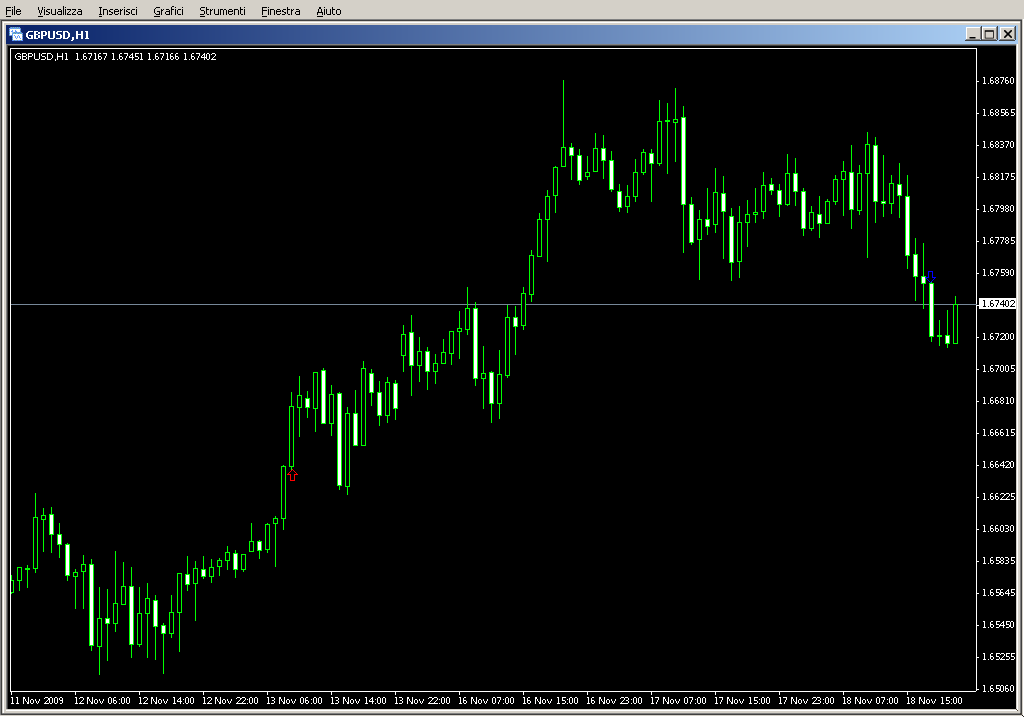 Fx10Setup_RSI_Sto_Macd.mq4