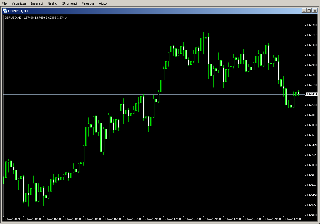 GBPUSD.mq4