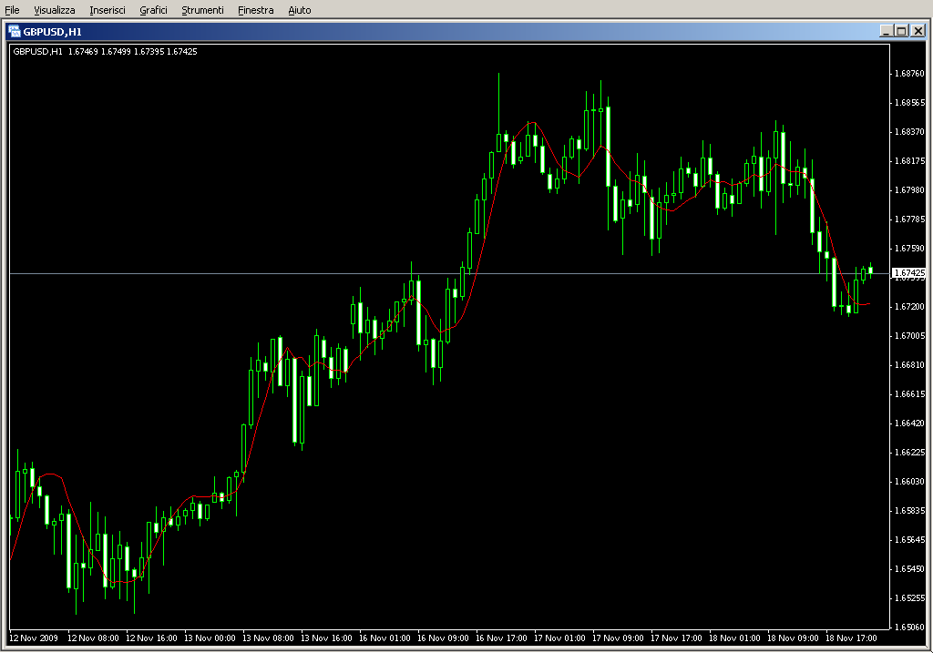 GBPUSD_60_FATL.mq4