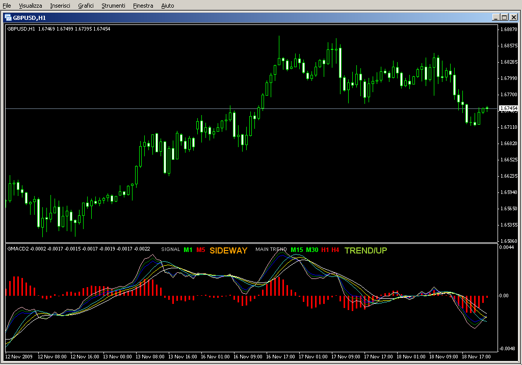 GMACD2.mq4