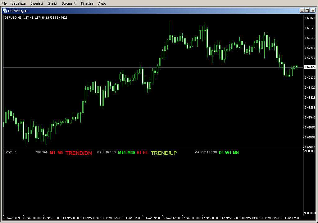 GMACD_Signals.mq4