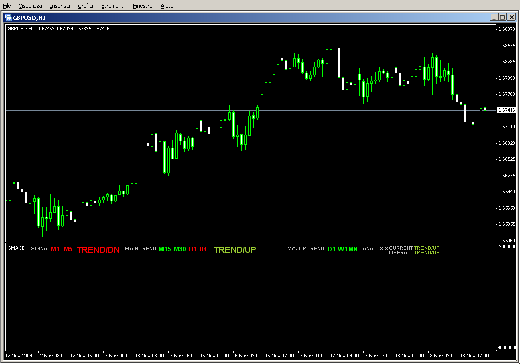 GMACD_Signals_v1.mq4