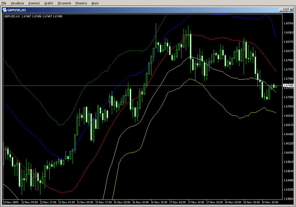 GRFLeadingEdge.mq4