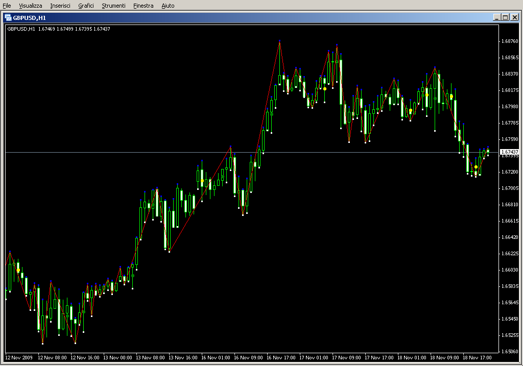 GannSwingsVIII.mq4