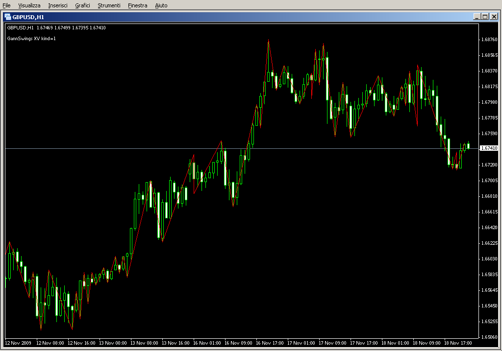 GannSwingsXV.mq4