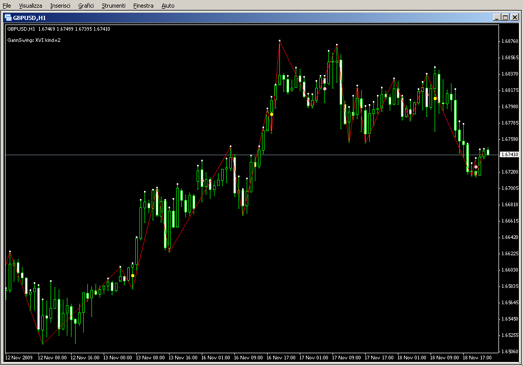 GannSwingsXVI.mq4