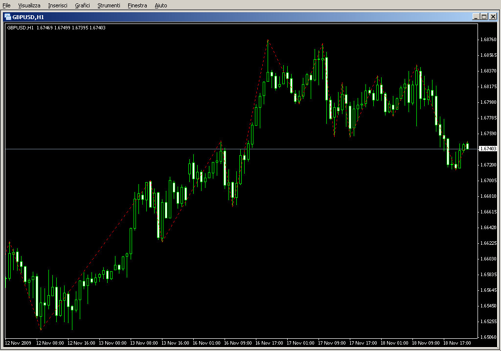 GannZigZag.mq4