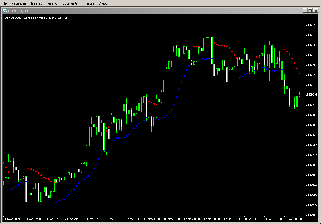 Gann_HiLo_ActivatorV2_Alert_Email.mq4