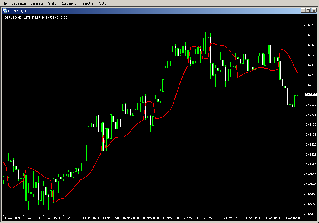 Gann_Hi_lo_Activator_SSL.mq4