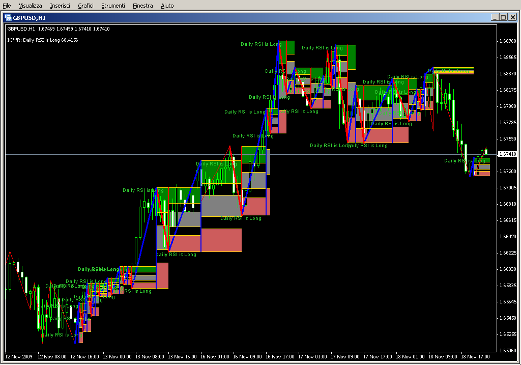 Gann_ICWR_fixed.mq4