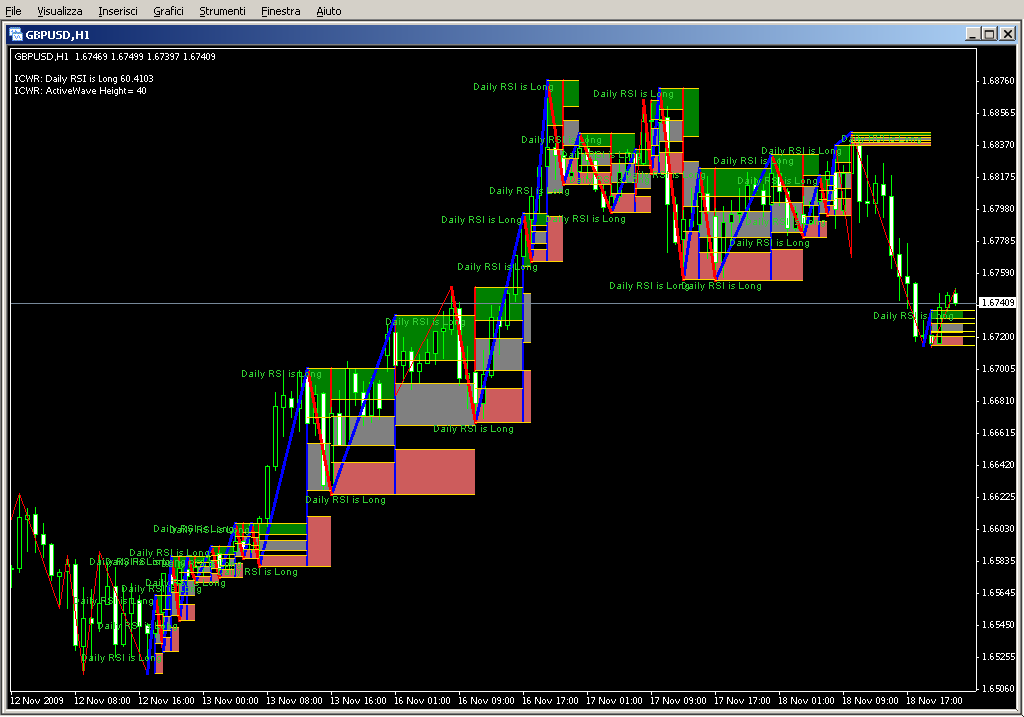 Gann_ICWR_v0.1.1_beta5.mq4