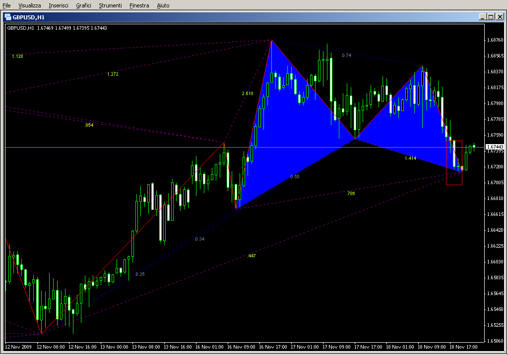 Gartley.mq4