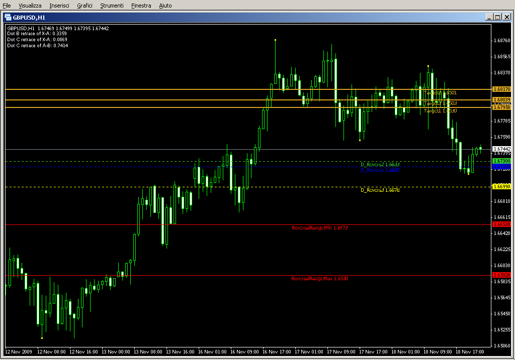 Gartley_Reversal_Auto.mq4