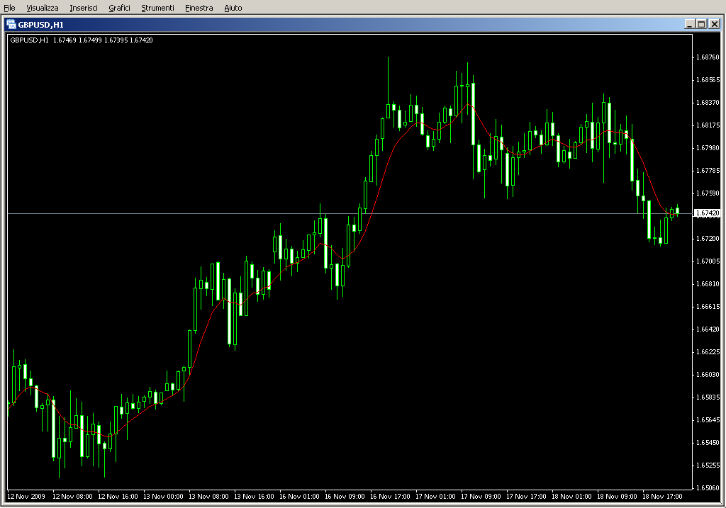 Gaussian_filter.mq4