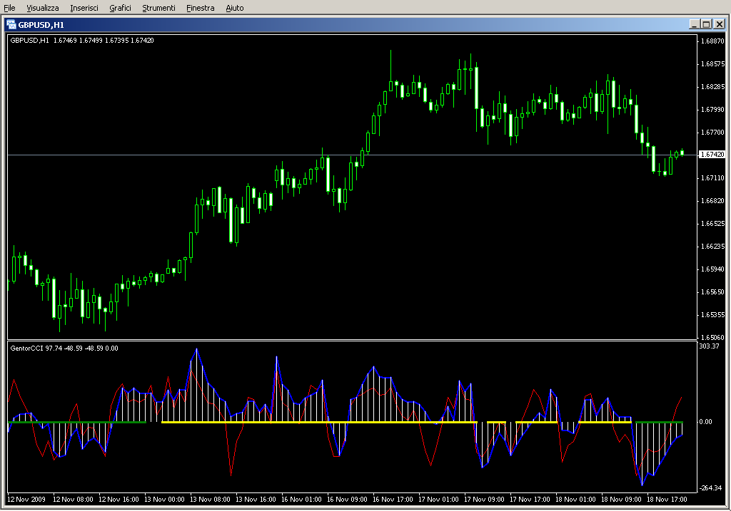 GentorCCI.mq4