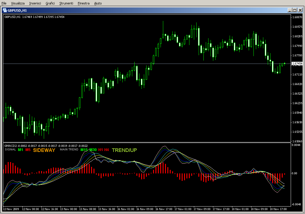 Gmacd2_v1.mq4