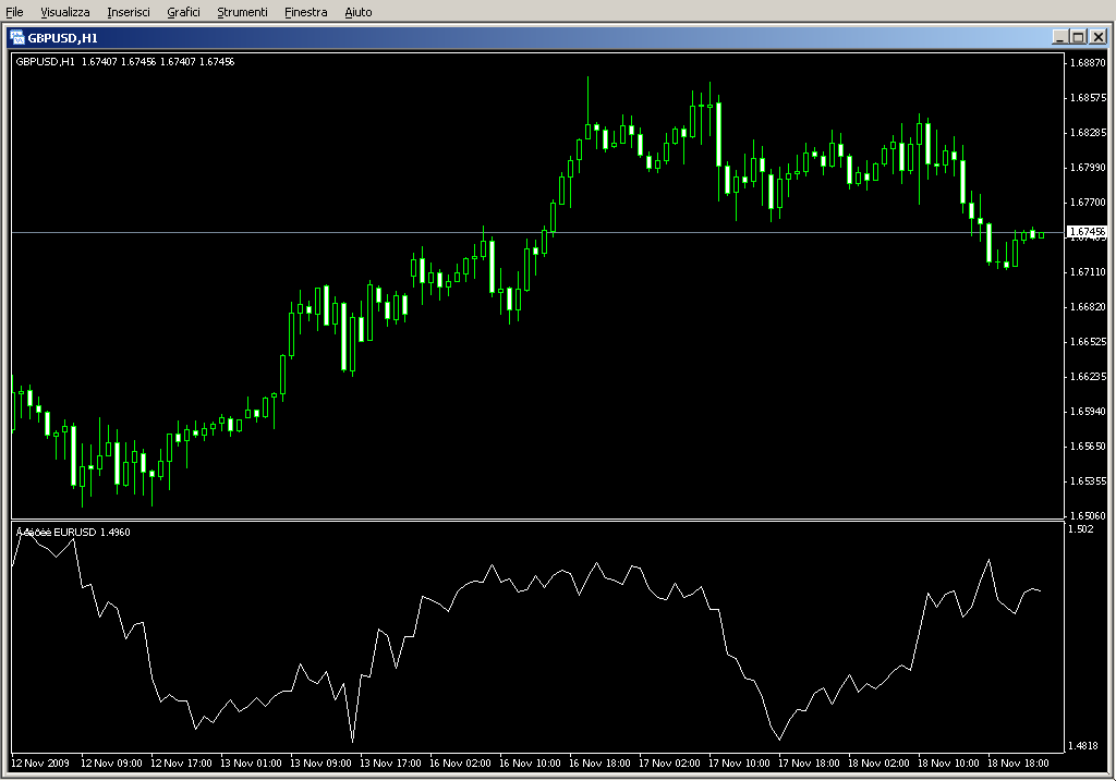 GraphOnGrap.mq4