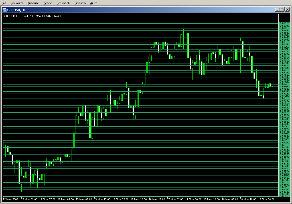 Grid_Builder.mq4