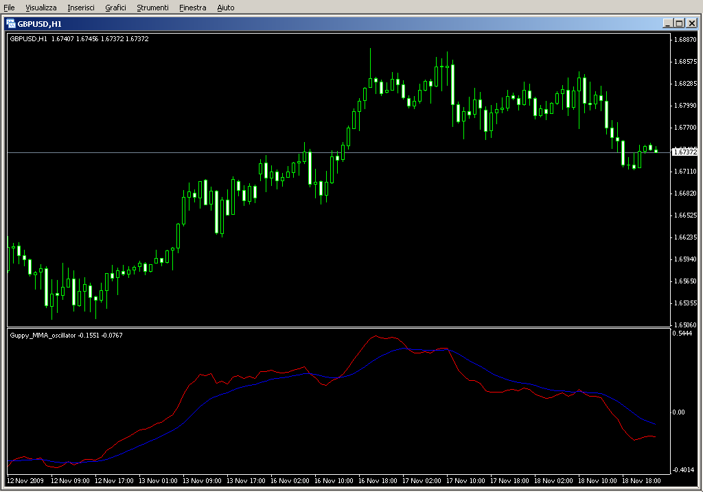 Guppy_MMA_oscillator.mq4