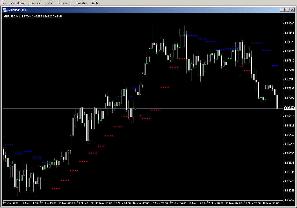 HL_Next_Activator_Comment.mq4