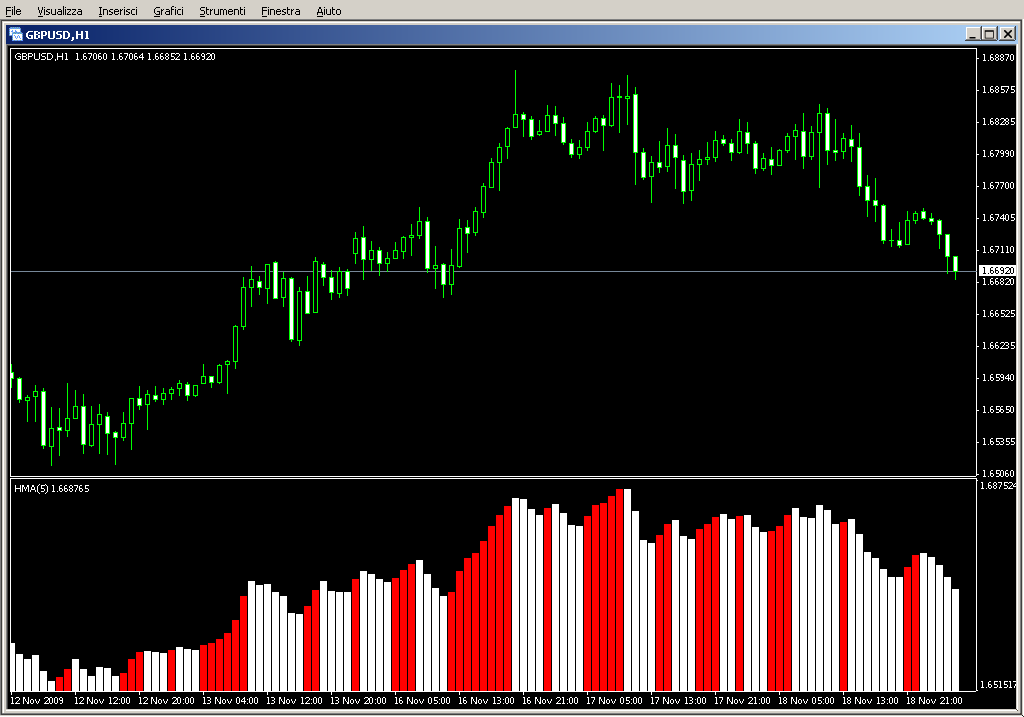 HMA_Histogram.mq4