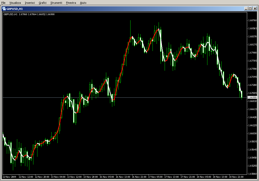 HMA_Modified.mq4