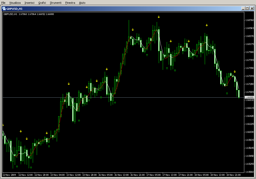 HMA_Modified_sigalert_001.mq4