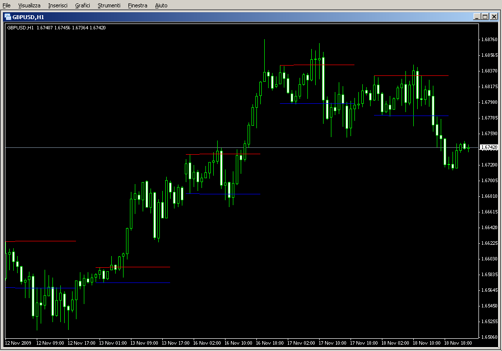 Hans_Indicator.mq4