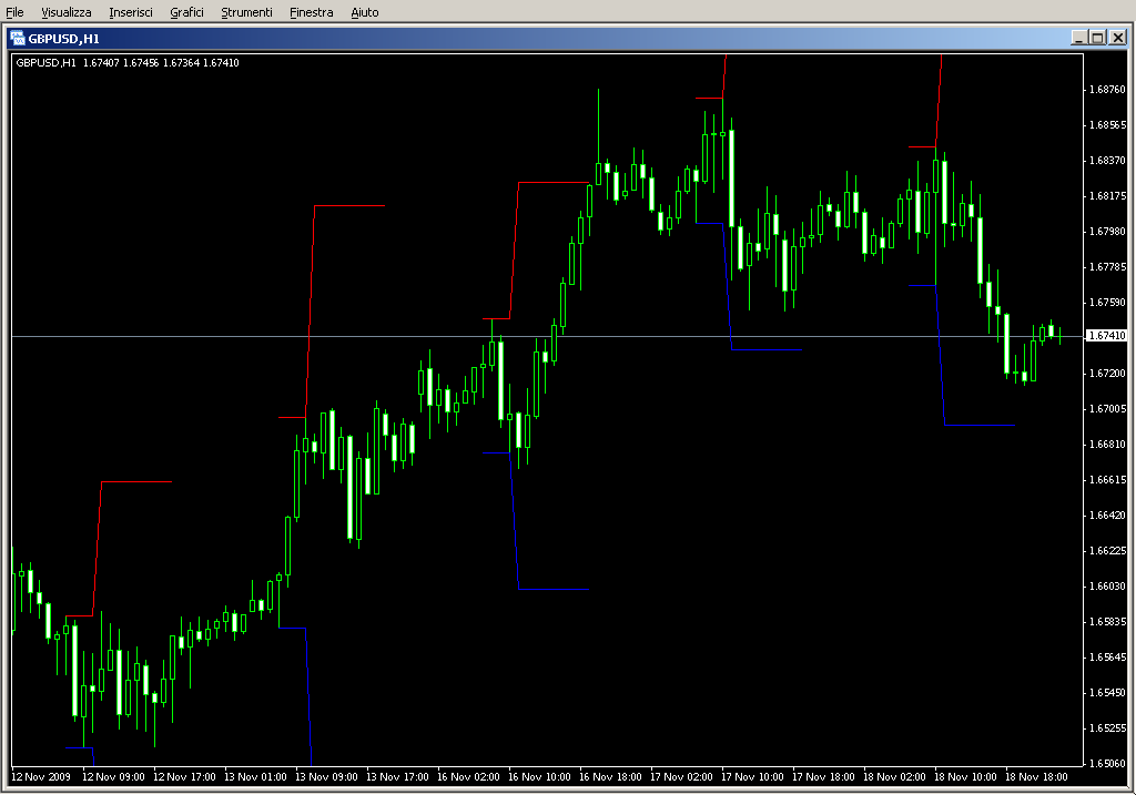 Hans_Indicator4.mq4