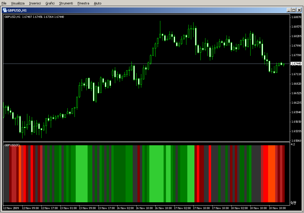 Heatmap_RSI.mq4