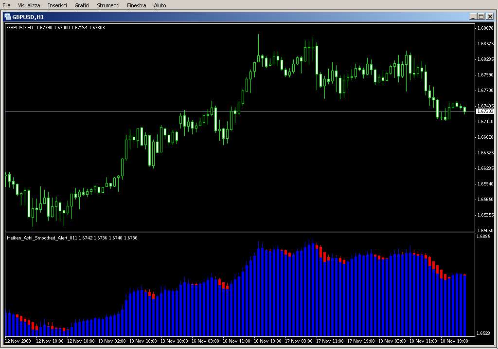 Heiken_Ashi_Smoothed_Alert_011.mq4