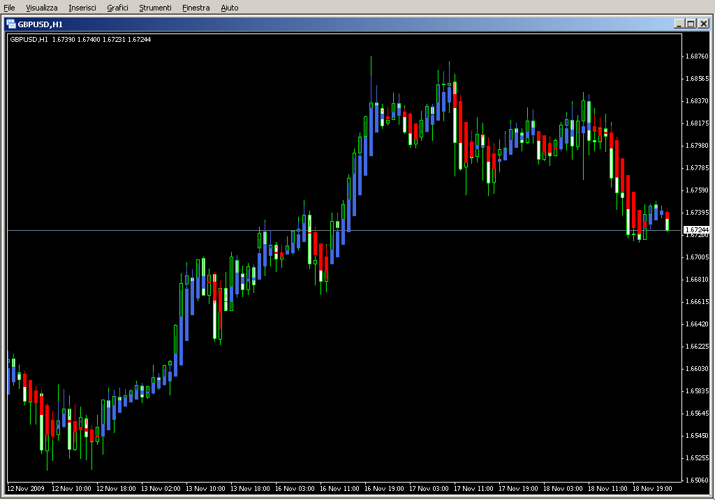 Heiken_Ashi_Smoothed_Alerts.mq4