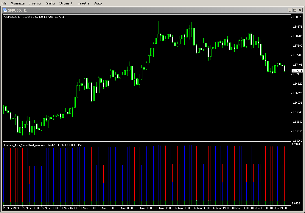 Heiken_Ashi_Smoothed_window.mq4