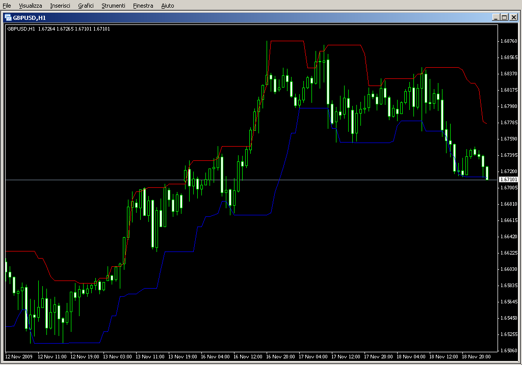 HiLoBands.mq4